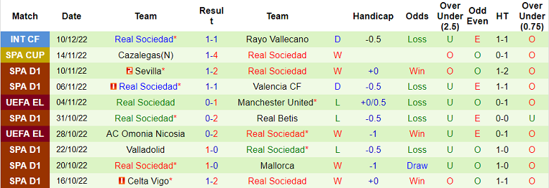 Nhận định, soi kèo Leeds vs Sociedad, 2h45 ngày 17/12 - Ảnh 2