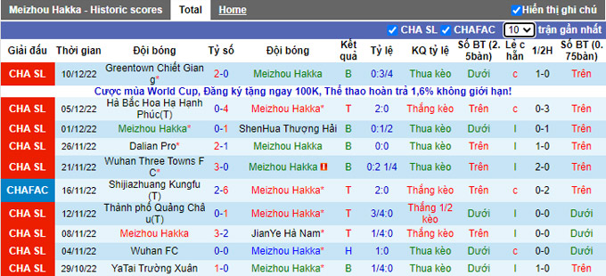 Nhận định, soi kèo Meizhou Hakka vs Shanghai Port, 18h30 ngày 15/12 - Ảnh 1