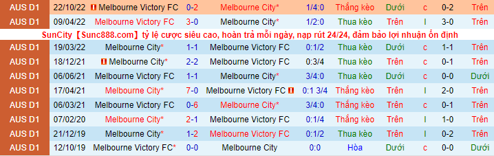 Nhận định, soi kèo Melbourne City vs Melbourne Victory, 15h45 ngày 17/12 - Ảnh 1