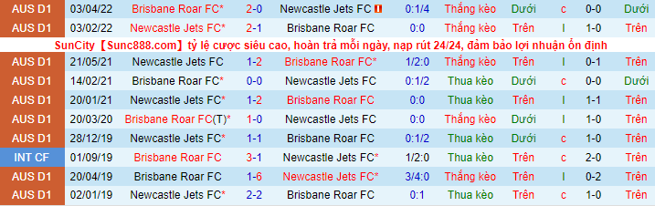 Nhận định, soi kèo Newcastle Jets vs Brisbane Roar, 15h45 ngày 16/12 - Ảnh 1