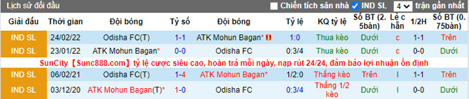Nhận định, soi kèo Odisha vs Mohun Bagan, 21h ngày 15/12 - Ảnh 3