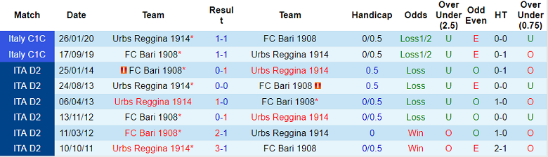 Nhận định, soi kèo Reggina vs Bari, 2h30 ngày 18/12 - Ảnh 3