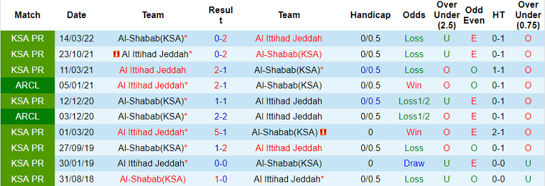 Nhận định, soi kèo Shabab vs Ittihad, 0h30 ngày 16/12 - Ảnh 3