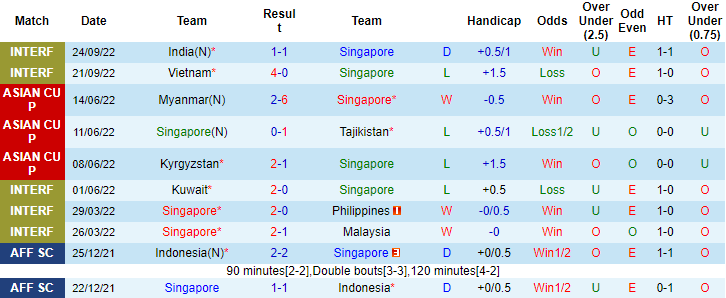 Nhận định, soi kèo Singapore vs Maldives, 17h ngày 17/12 - Ảnh 1