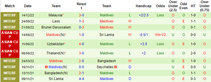 Nhận định, soi kèo Singapore vs Maldives, 17h ngày 17/12 - Ảnh 2