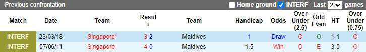 Nhận định, soi kèo Singapore vs Maldives, 17h ngày 17/12 - Ảnh 3