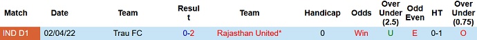 Nhận định, soi kèo TRAU vs Rajasthan, 15h30 ngày 15/12 - Ảnh 3