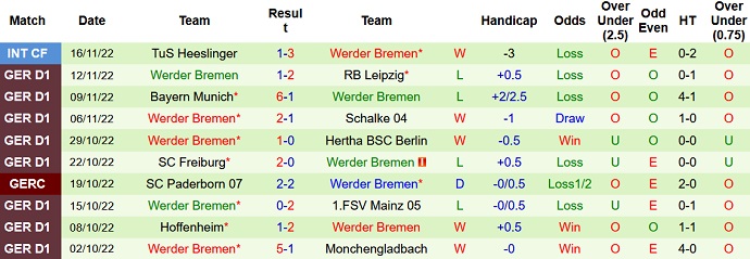 Nhận định, soi kèo Werder Bremen vs Meppen, 0h00 ngày 16/12 - Ảnh 2