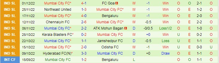 Phân tích kèo hiệp 1 East Bengal vs Mumbai, 21h ngày 16/12 - Ảnh 2
