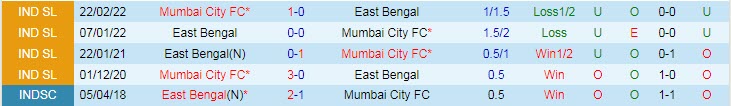 Phân tích kèo hiệp 1 East Bengal vs Mumbai, 21h ngày 16/12 - Ảnh 3