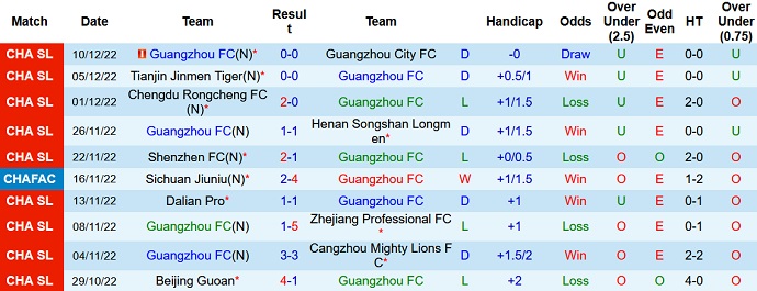 Phân tích kèo hiệp 1 Guangzhou FC vs Shandong, 18h30 ngày 15/12 - Ảnh 1