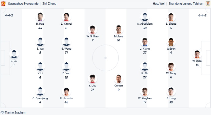 Phân tích kèo hiệp 1 Guangzhou FC vs Shandong, 18h30 ngày 15/12 - Ảnh 4