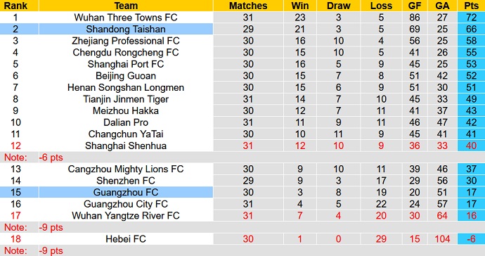 Phân tích kèo hiệp 1 Guangzhou FC vs Shandong, 18h30 ngày 15/12 - Ảnh 5