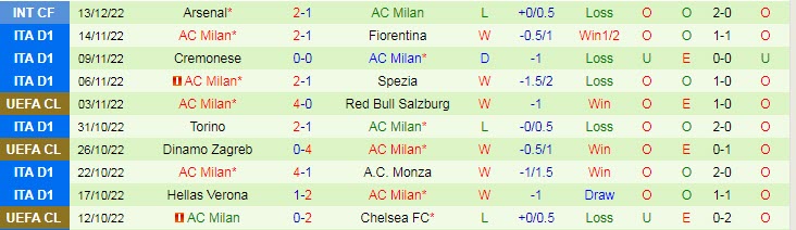 Phân tích kèo hiệp 1 Liverpool vs AC Milan, 22h30 ngày 16/12 - Ảnh 2
