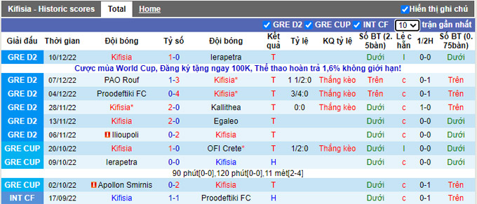 Soi kèo, dự đoán Macao Kifisia vs AEK Athens, 2h30 ngày 16/12 - Ảnh 2