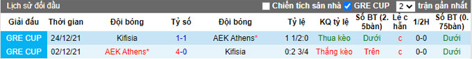 Soi kèo, dự đoán Macao Kifisia vs AEK Athens, 2h30 ngày 16/12 - Ảnh 4