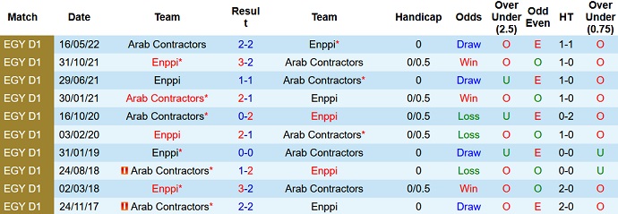 Soi kèo, dự đoán Macao Mokawloon vs ENPPI 0h00 ngày 16/12 - Ảnh 3