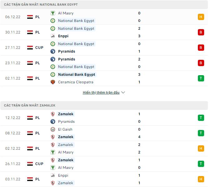 Soi kèo, dự đoán Macao National Bank vs Zamalek, 22h ngày 16/12 - Ảnh 1