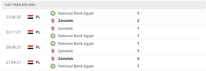 Soi kèo, dự đoán Macao National Bank vs Zamalek, 22h ngày 16/12 - Ảnh 2