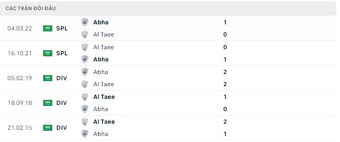 Soi kèo tài xỉu Abha vs Al Taee hôm nay, 19h30 ngày 16/12 - Ảnh 2