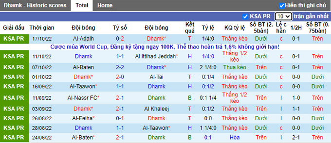 Soi kèo tài xỉu Dhamak vs Ettifaq hôm nay, 19h30 ngày 15/12 - Ảnh 2