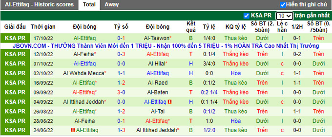 Soi kèo tài xỉu Dhamak vs Ettifaq hôm nay, 19h30 ngày 15/12 - Ảnh 3