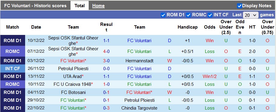 Soi kèo tài xỉu Voluntari vs Farul hôm nay, 1h00 ngày 17/12 - Ảnh 1