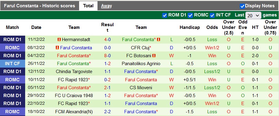 Soi kèo tài xỉu Voluntari vs Farul hôm nay, 1h00 ngày 17/12 - Ảnh 2