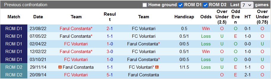 Soi kèo tài xỉu Voluntari vs Farul hôm nay, 1h00 ngày 17/12 - Ảnh 3