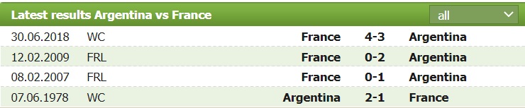 Tỷ lệ kèo nhà cái Argentina vs Pháp mới nhất, chung kết World Cup 2022 - Ảnh 2
