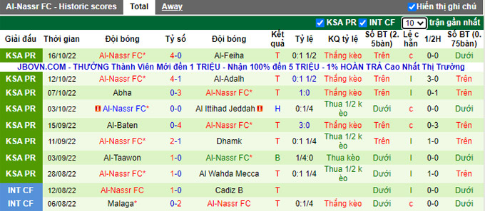 Nhận định, soi kèo Al Raed vs Al Nassr, 22h ngày 16/12 - Ảnh 2