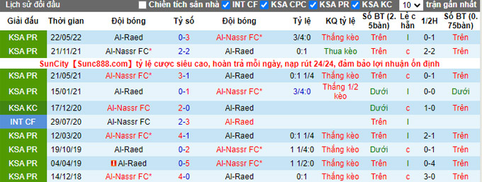 Nhận định, soi kèo Al Raed vs Al Nassr, 22h ngày 16/12 - Ảnh 3