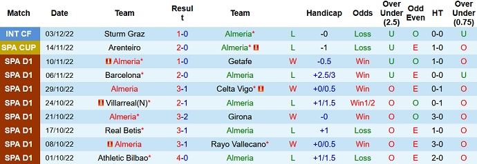 Nhận định, soi kèo Almería vs Torino, 23h00 ngày 16/12 - Ảnh 1