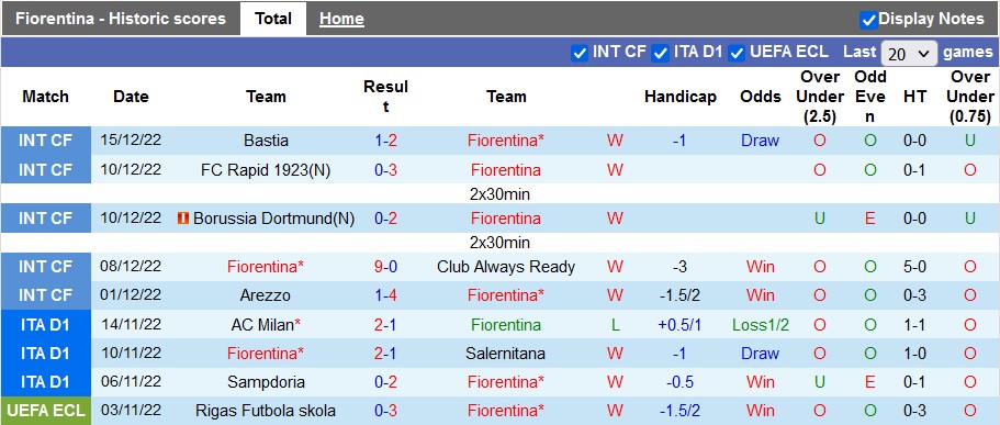 Nhận định, soi kèo Fiorentina vs Monaco, 21h ngày 17/12 - Ảnh 1