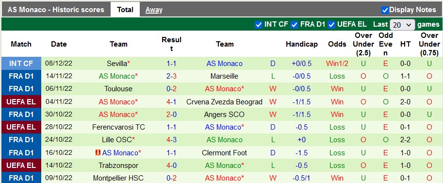 Nhận định, soi kèo Fiorentina vs Monaco, 21h ngày 17/12 - Ảnh 2