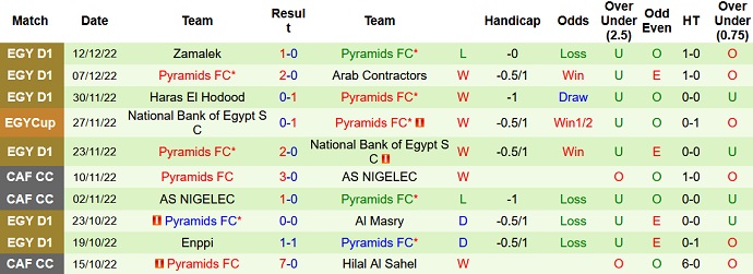 Nhận định, soi kèo Ismaily vs Pyramids, 19h45 ngày 16/12 - Ảnh 2