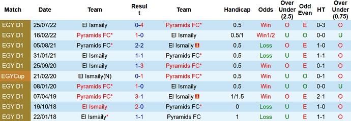 Nhận định, soi kèo Ismaily vs Pyramids, 19h45 ngày 16/12 - Ảnh 3