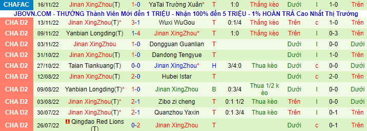 Nhận định, soi kèo Jingchuan Wenhui vs Ji'nan Xingzhou, 13h ngày 18/12 - Ảnh 2