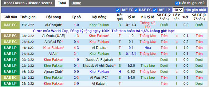Nhận định, soi kèo Khor Fakkan vs Sharjah, 19h45 ngày 16/12 - Ảnh 1