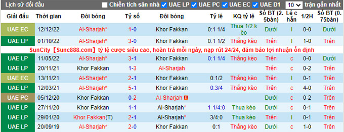 Nhận định, soi kèo Khor Fakkan vs Sharjah, 19h45 ngày 16/12 - Ảnh 3