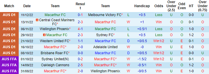 Nhận định, soi kèo Macarthur vs Perth Glory, 13h ngày 18/12 - Ảnh 1