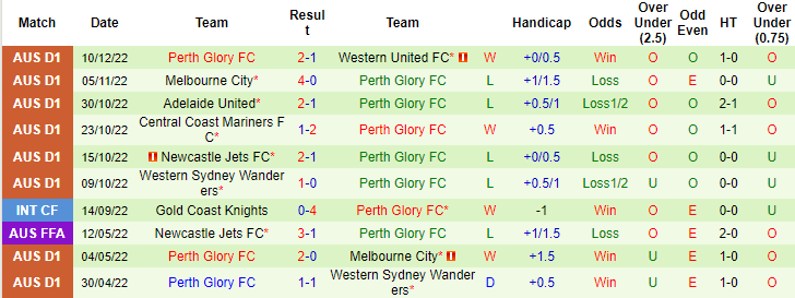 Nhận định, soi kèo Macarthur vs Perth Glory, 13h ngày 18/12 - Ảnh 2