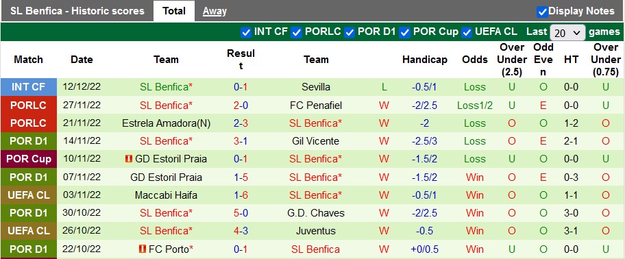 Nhận định, soi kèo Moreirense vs Benfica, 2h ngày 18/12 - Ảnh 2