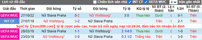 Nhận định, soi kèo Nữ Wolfsburg vs Nữ Slavia Praha, 3h ngày 17/12 - Ảnh 3
