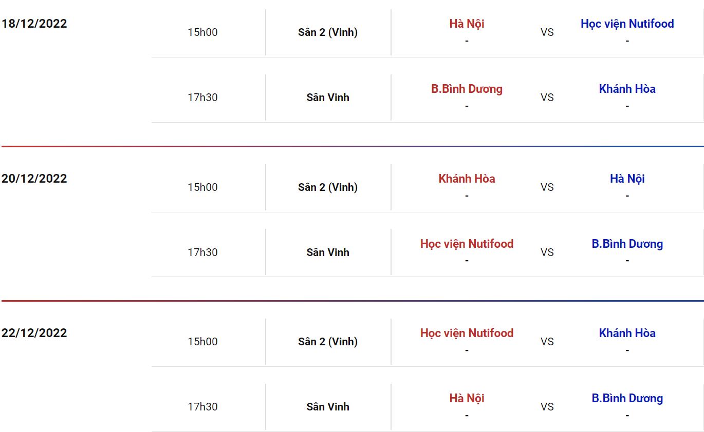 Nhận định, soi kèo U21 Hà Nội vs U21 Nutifood, 15h ngày 18/12 - Ảnh 1