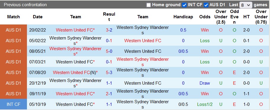 Nhận định, soi kèo Western United vs WS Wanderers, 11h ngày 18/12 - Ảnh 3
