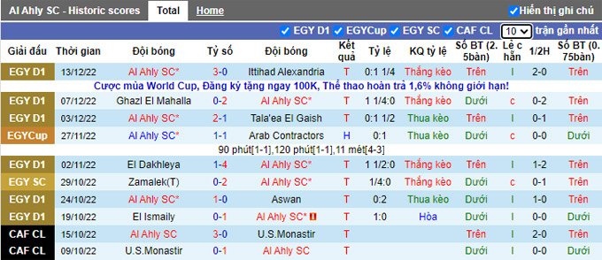 Soi kèo, dự đoán Macao Ahly Cairo vs Future, 0h ngày 17/12 - Ảnh 2