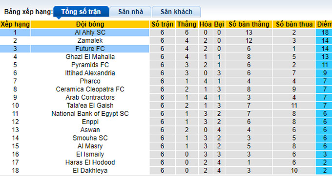 Soi kèo, dự đoán Macao Ahly Cairo vs Future, 0h ngày 17/12 - Ảnh 5