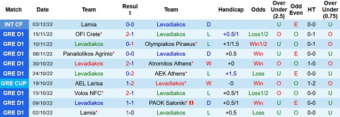 Soi kèo, dự đoán Macao Levadiakos vs Aris Salonica 21h00 ngày 16/12 - Ảnh 1