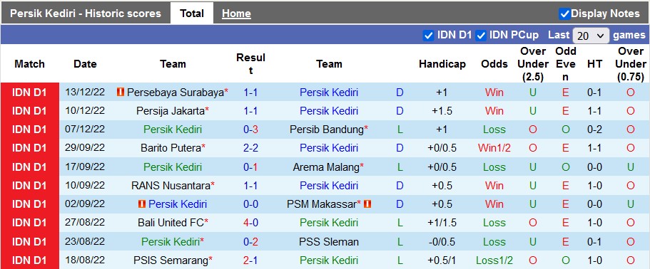 Soi kèo tài xỉu Persik vs Dewa hôm nay, 15h15 ngày 17/12 - Ảnh 1